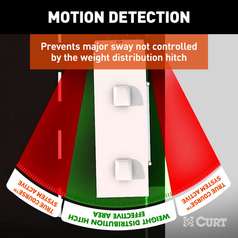 CURT 51202 - True Course Advanced Bluetooth® Trailer Sway Control System