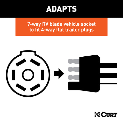 CURT 57245 - Electrical Adapter with Tester (7-Way RV Blade Vehicle to 4-Way Flat Trailer)