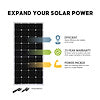 OVERLANDER-E: 200 WATT SOLAR EXPANS