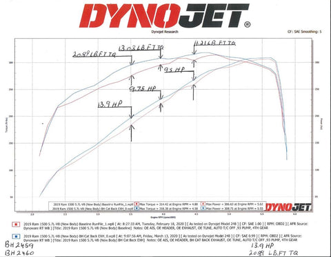 2019-2020 RAM 1500 5.7L  CATBACK SY
