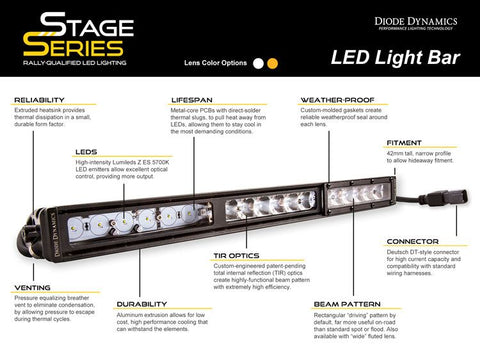 DIODE DYNAMC DD5040 SS30 AMBER DRIVING LIGHT BAR