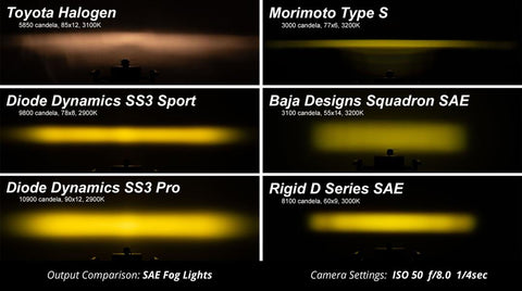 DIODE DYNAMC DD7000 SS3 PRO TYPE B KIT ABL YELLOW SAE F