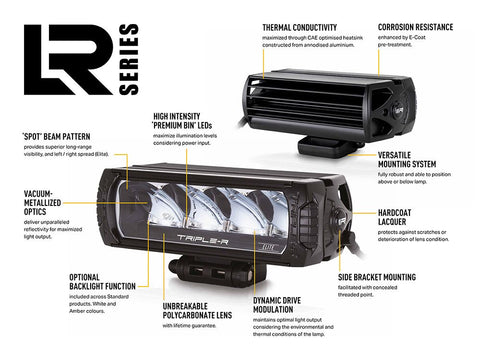 TRIPLERLIGHT LR8-PL-B LR-1000 15.7' LED BAR)
