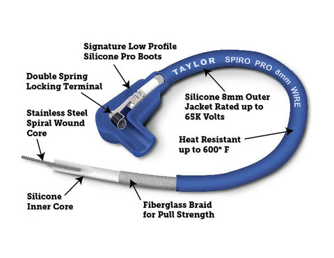 SPIRO-PRO 180DEG BLK 8CYL